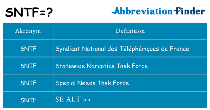 Hvad betyder sntf står for
