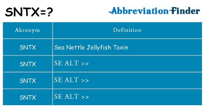 Hvad betyder sntx står for