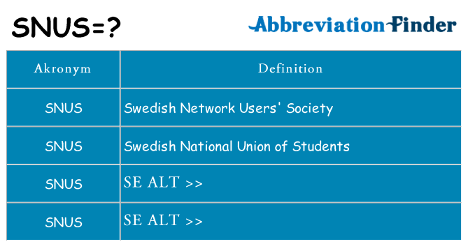 Hvad betyder snus står for