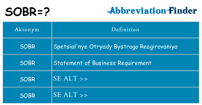 Hvad betyder sobr står for