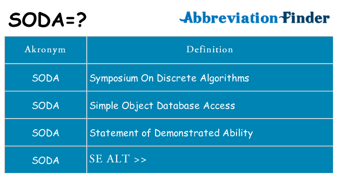 Hvad betyder soda står for