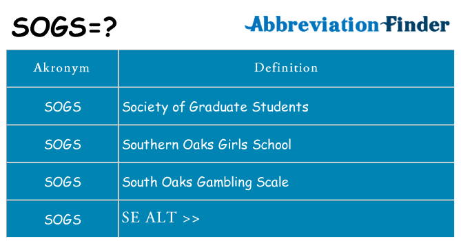 Hvad betyder sogs står for