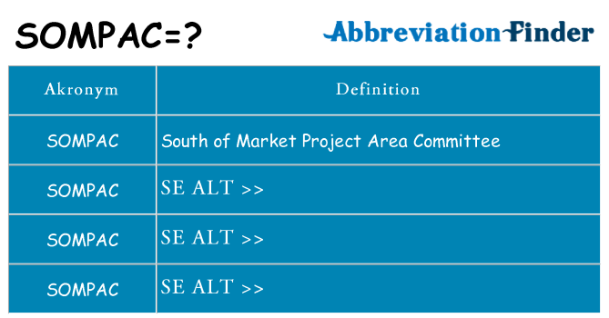 Hvad betyder sompac står for