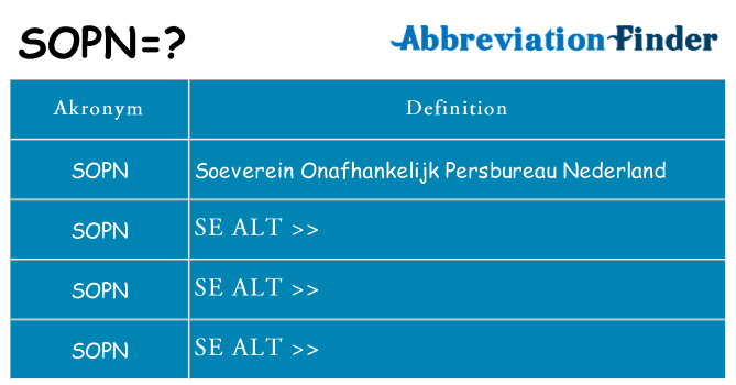 Hvad betyder sopn står for