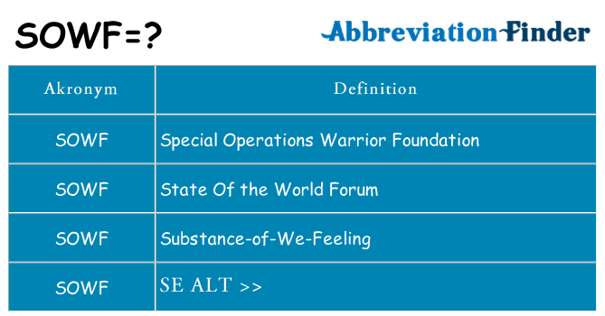 Hvad betyder sowf står for