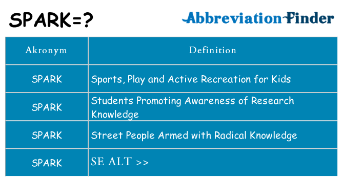 Hvad betyder spark står for