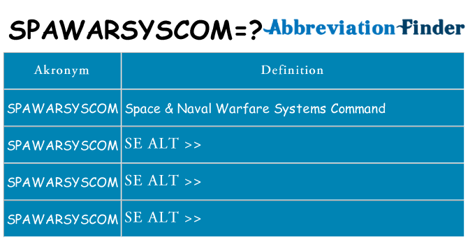 Hvad betyder spawarsyscom står for