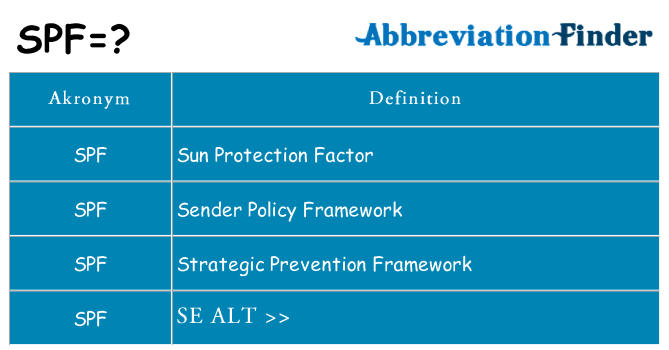 Hvad betyder spf står for