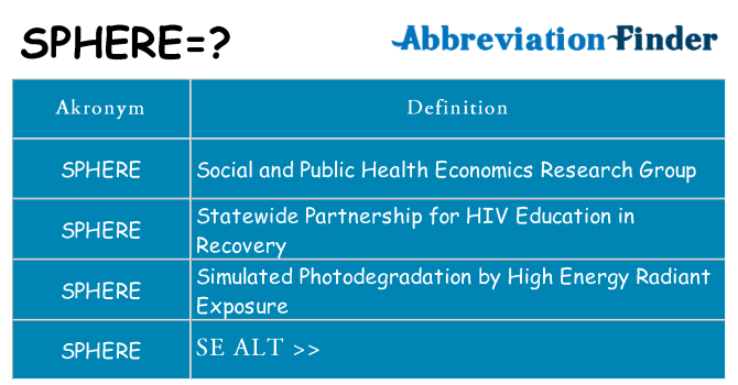 Hvad betyder sphere står for