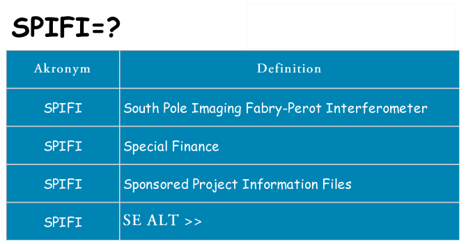 Hvad betyder spifi står for