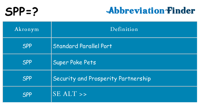 Hvad betyder spp står for