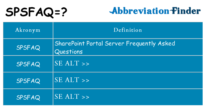 Hvad betyder spsfaq står for