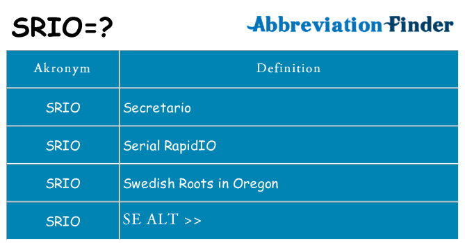 Hvad betyder srio står for