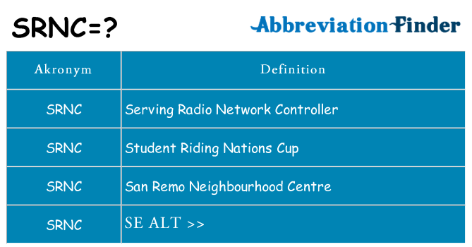 Hvad betyder srnc står for