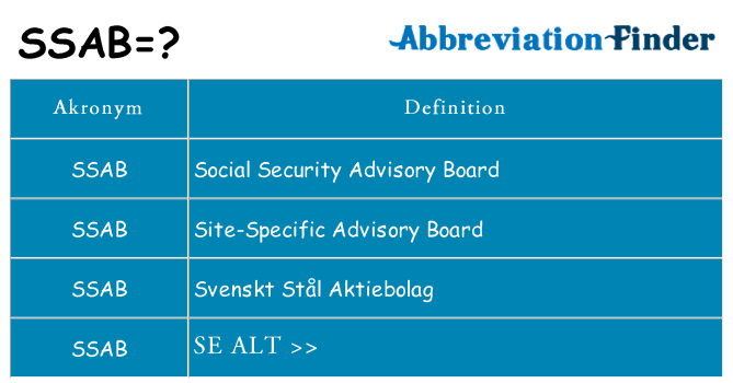 Hvad betyder ssab står for