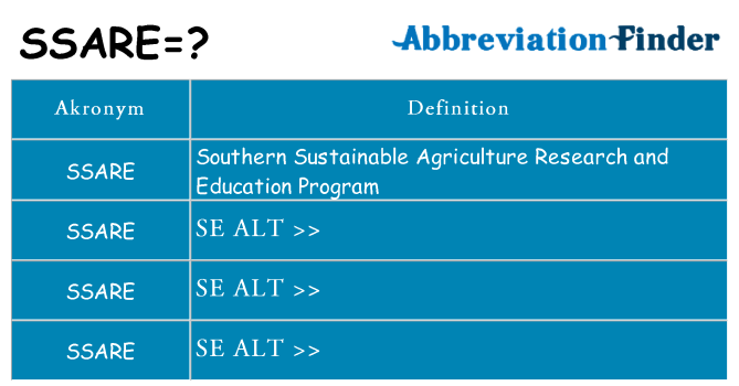 Hvad betyder ssare står for