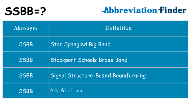 Hvad betyder ssbb står for