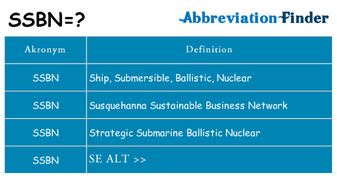 Hvad betyder ssbn står for