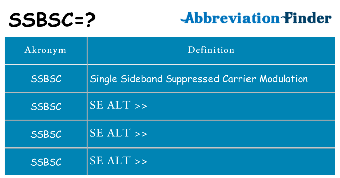 Hvad betyder ssbsc står for