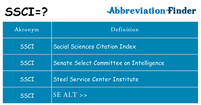 Hvad betyder ssci står for