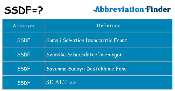 Hvad betyder ssdf står for