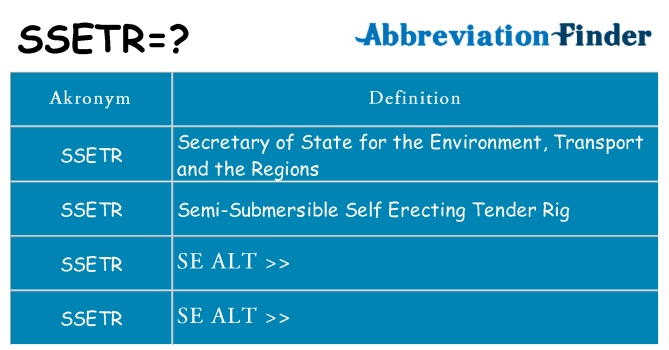 Hvad betyder ssetr står for