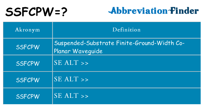 Hvad betyder ssfcpw står for