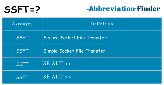 Hvad betyder ssft står for