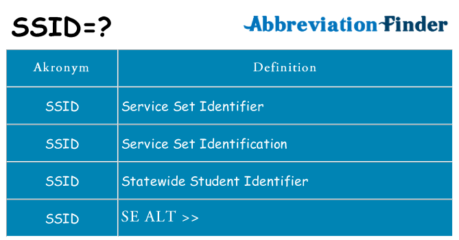 Hvad betyder ssid står for