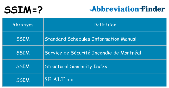 Hvad betyder ssim står for