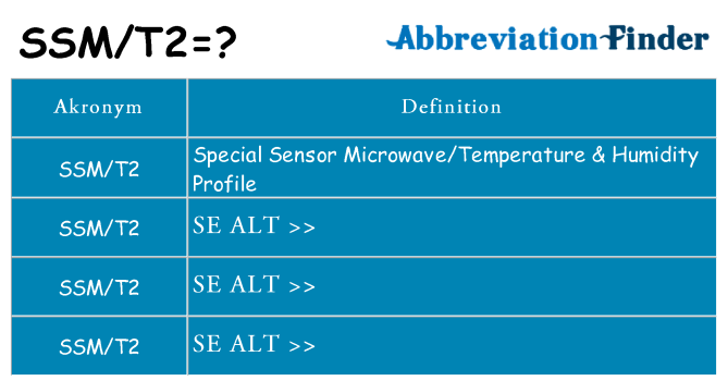 Hvad betyder ssmt2 står for