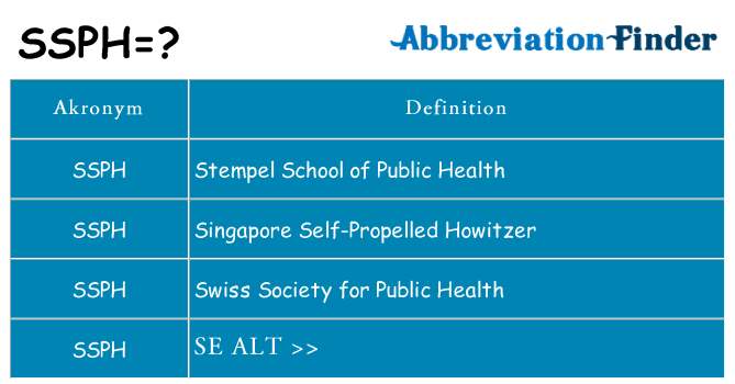 Hvad betyder ssph står for
