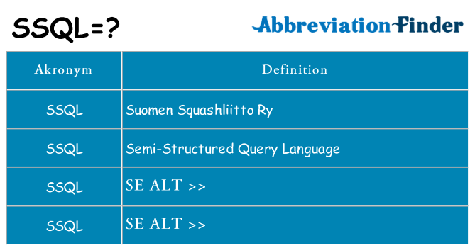 Hvad betyder ssql står for