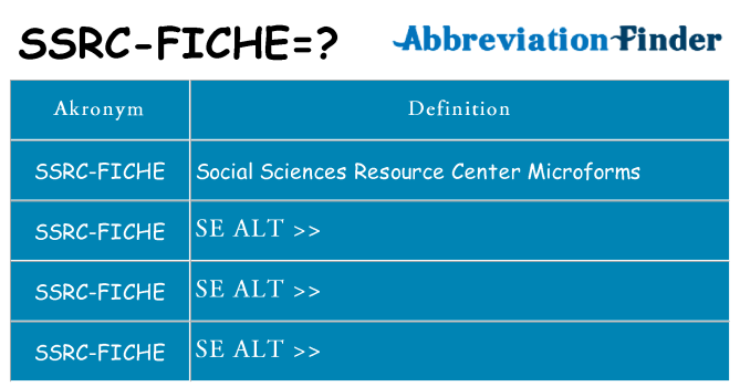 Hvad betyder ssrc-fiche står for
