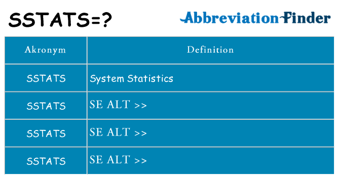 Hvad betyder sstats står for