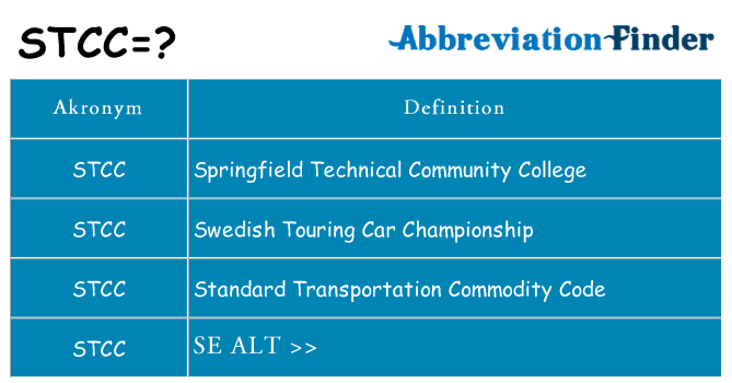 Hvad betyder stcc står for