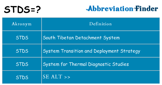 Hvad betyder stds står for