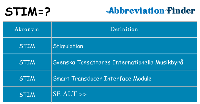 Hvad betyder stim står for