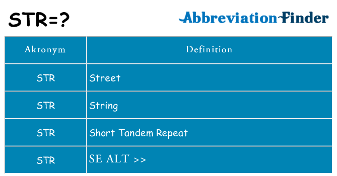 Hvad betyder str står for