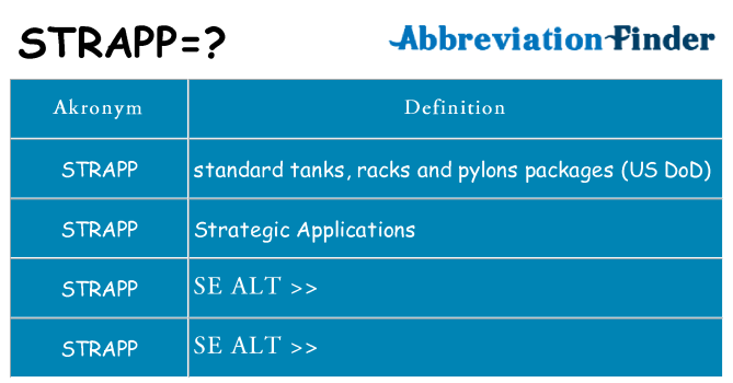 Hvad betyder strapp står for
