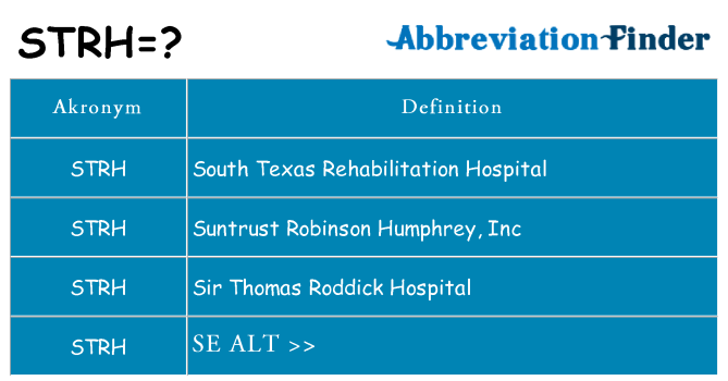 Hvad betyder strh står for