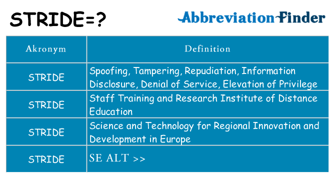Hvad betyder stride står for