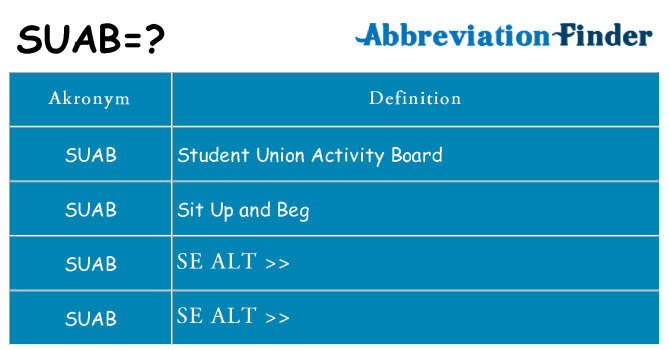 Hvad betyder suab står for