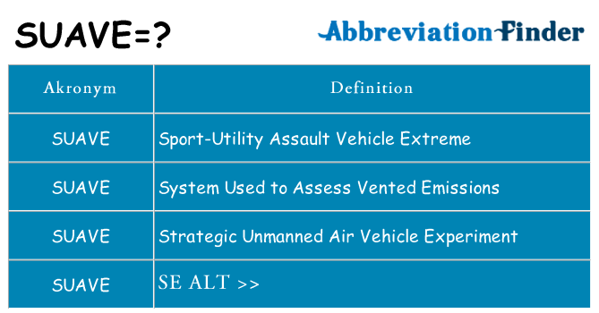 Hvad betyder suave står for