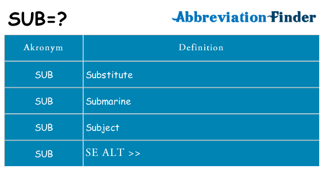 Hvad betyder sub står for