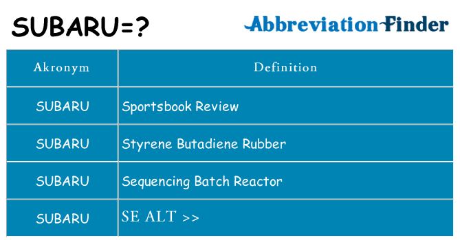 Hvad betyder subaru står for