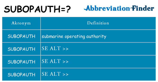 Hvad betyder subopauth står for