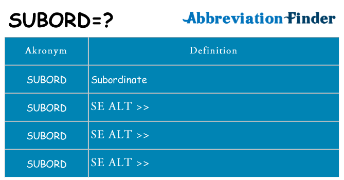 Hvad betyder subord står for