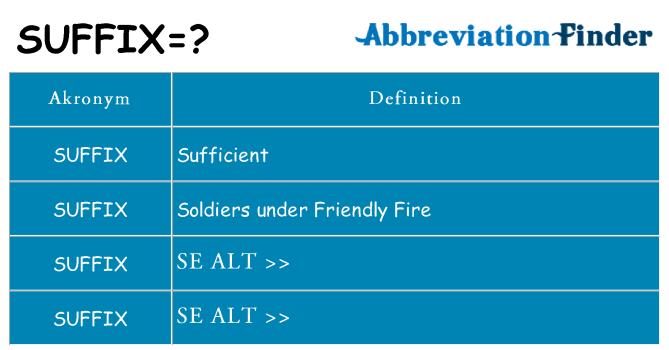 Hvad betyder suffix står for