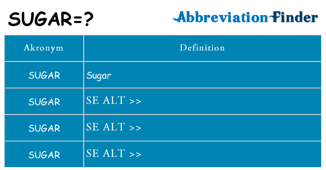 Hvad betyder sugar står for